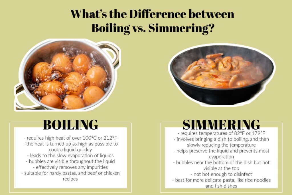 Difference Between Simmer And Boil Temperature