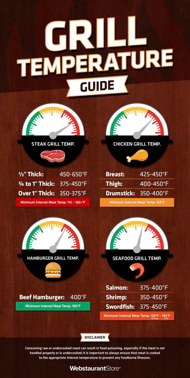 Cooking Temperature Ranges What Temperature Is Medium Heat Cooking: Quick Guide - Cookrm