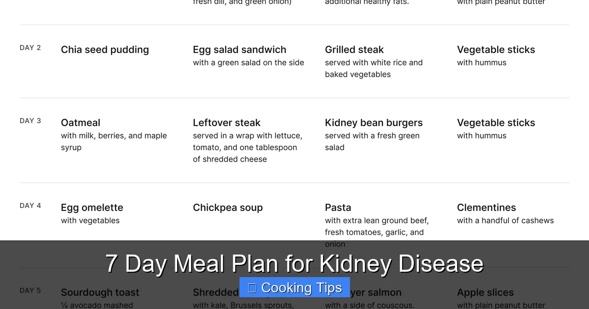 7 Day Meal Plan for Kidney Disease