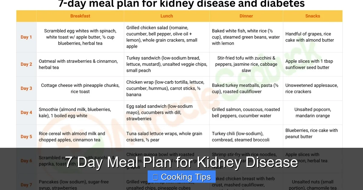 7 Day Meal Plan for Kidney Disease