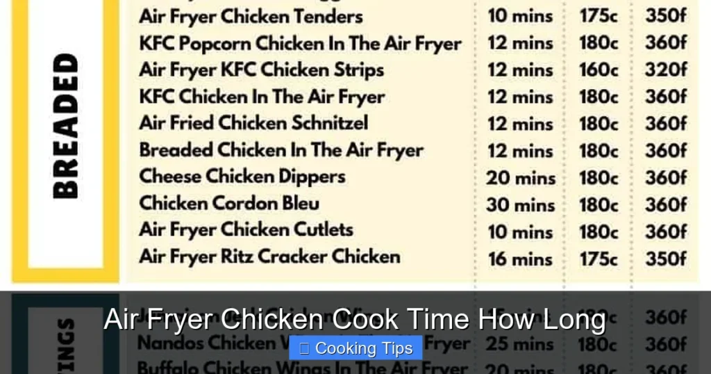 Air Fryer Chicken Cook Time How Long Air Fryer Chicken Cook Time How Long