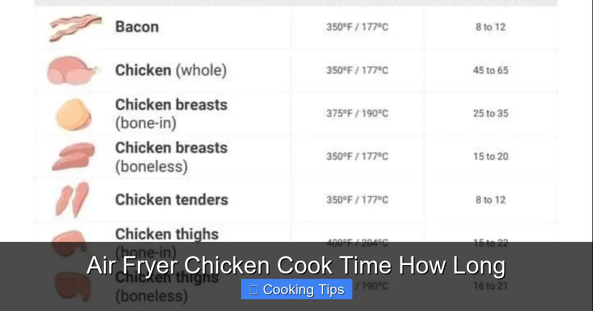 Air Fryer Chicken Cook Time How Long