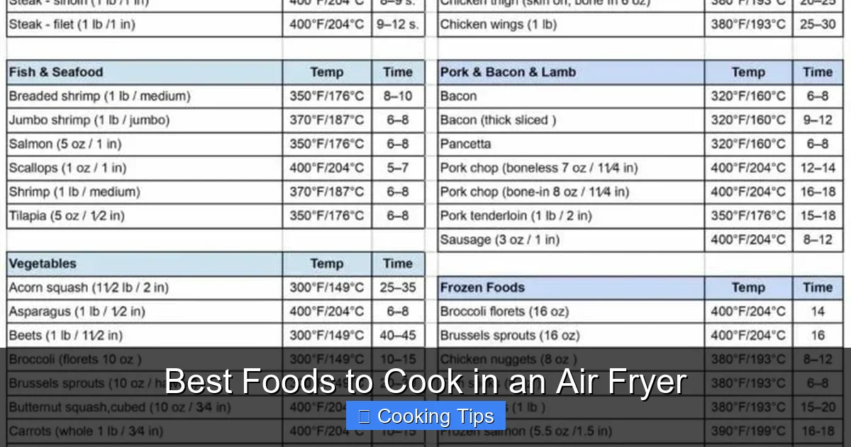 Best Foods to Cook in an Air Fryer