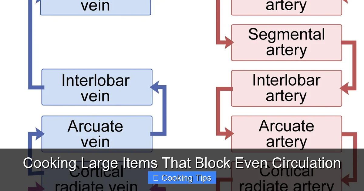 Cooking Large Items That Block Even Circulation