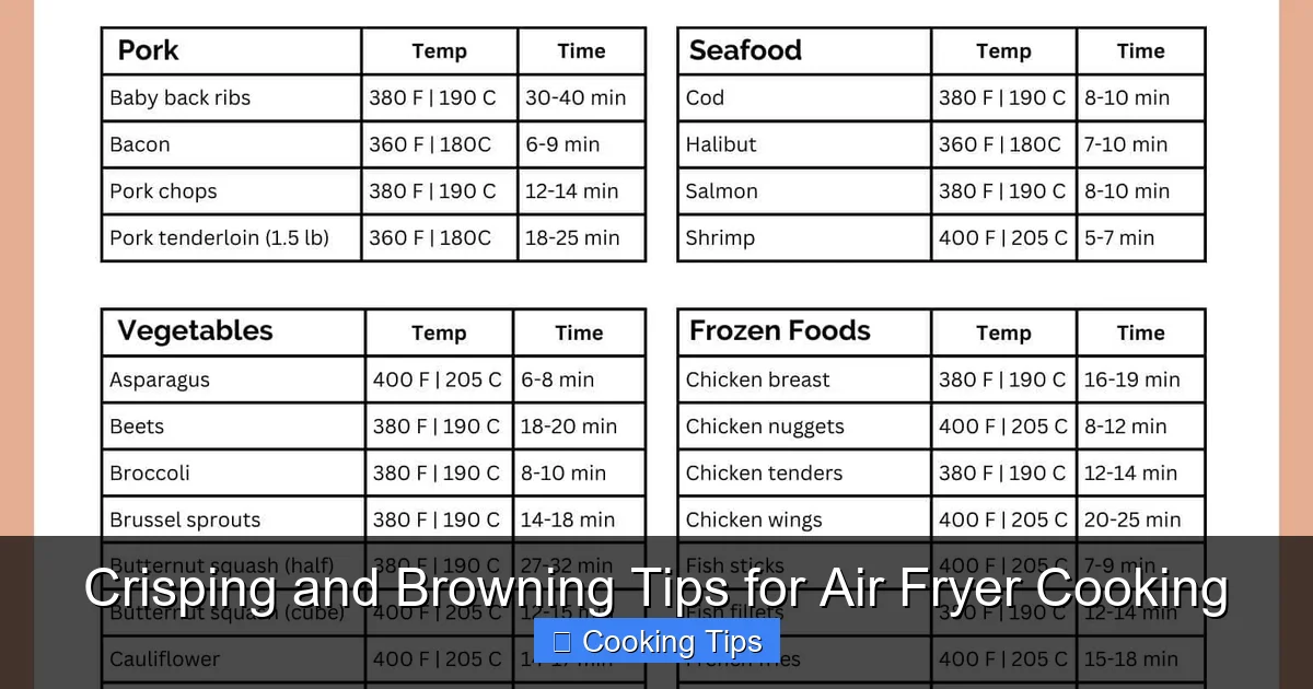 Crisping and Browning Tips for Air Fryer Cooking
