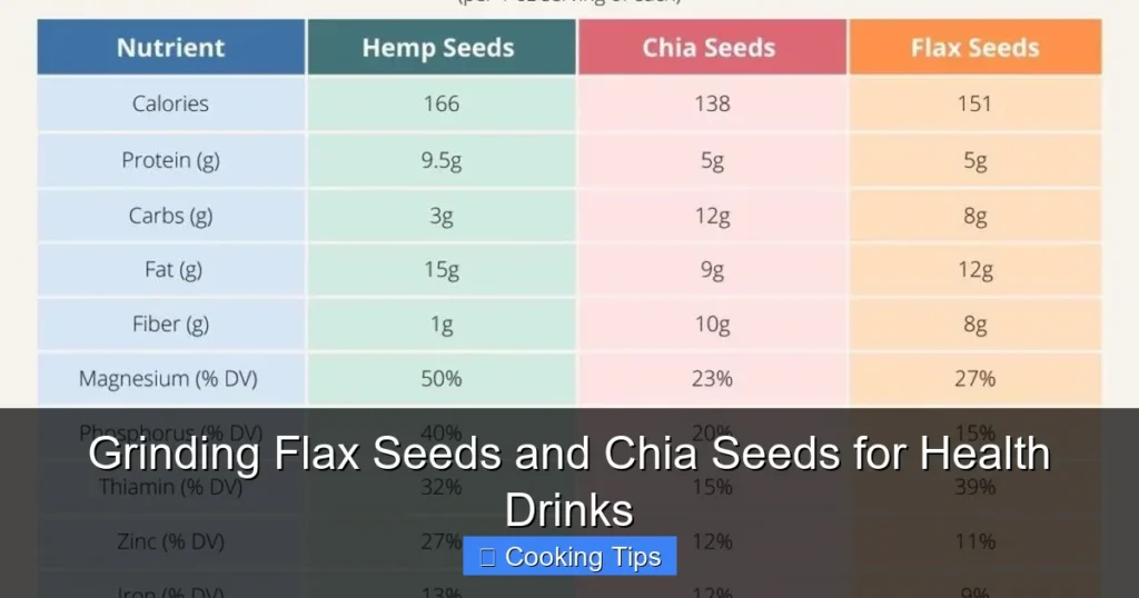 Grinding Flax Seeds and Chia Seeds for Health Drinks