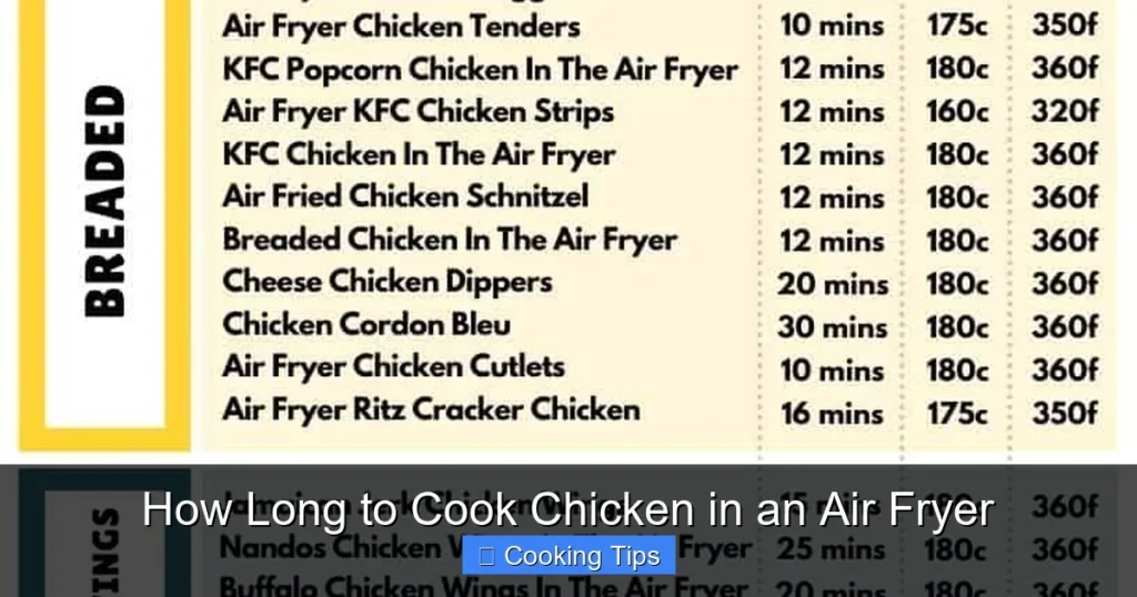 How Long to Cook Chicken in an Air Fryer