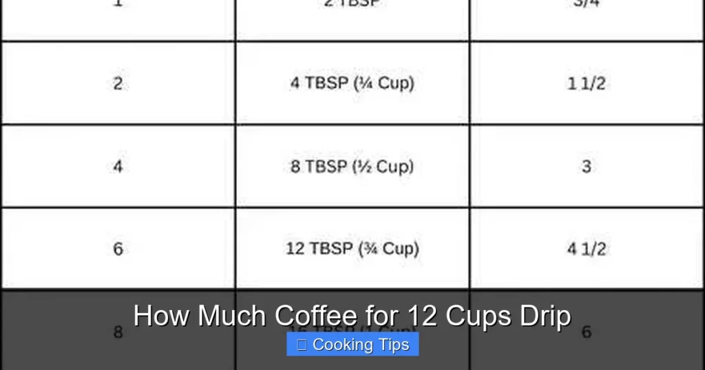How Much Coffee for 12 Cups Drip How Much Coffee for 12 Cups Drip