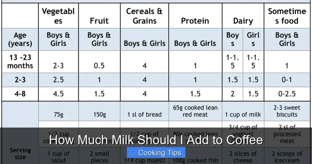 How Much Milk Should I Add to Coffee