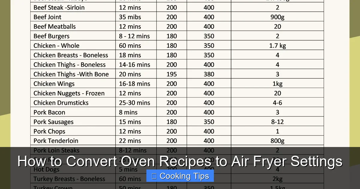 How to Convert Oven Recipes to Air Fryer Settings