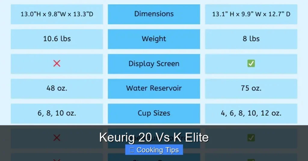 Keurig 20 Vs K Elite