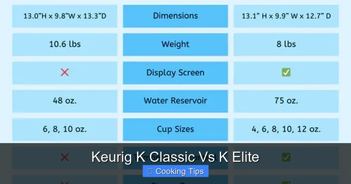 Keurig K Classic Vs K Elite