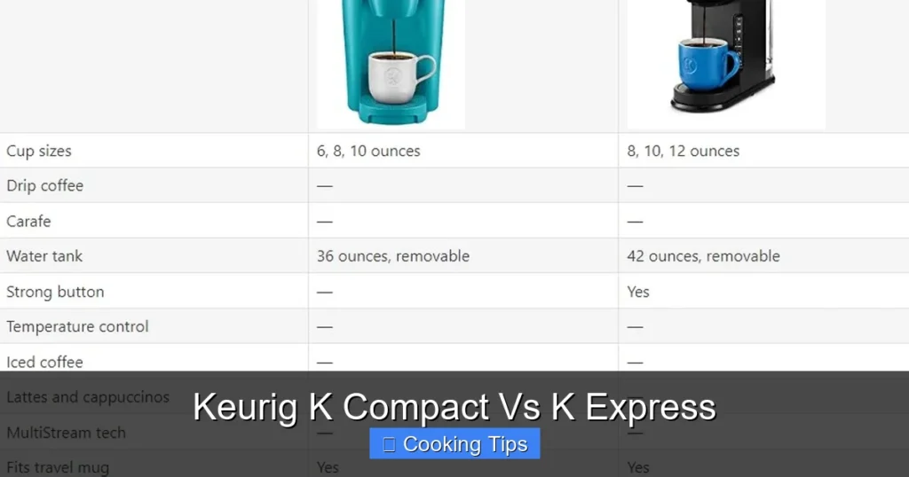 Keurig K Compact Vs K Express