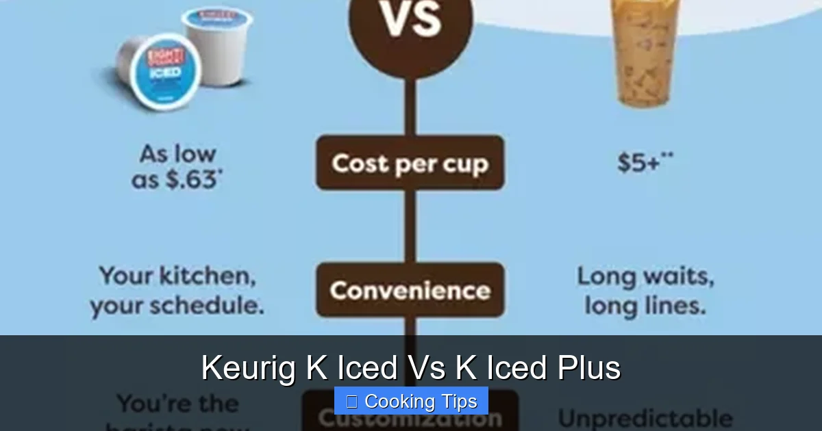 Keurig K Iced Vs K Iced Plus