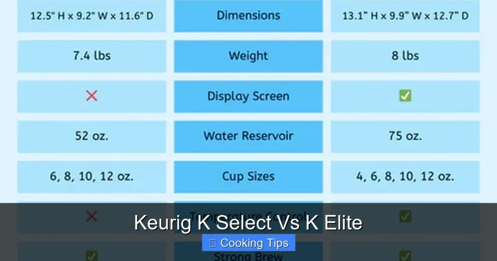 Keurig K Select Vs K Elite