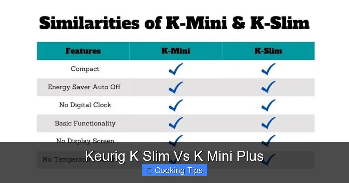 Keurig K Slim Vs K Mini Plus