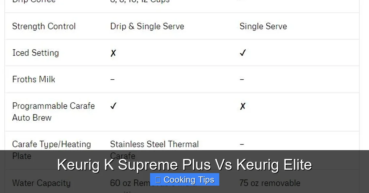 Keurig K Supreme Plus Vs Keurig Elite
