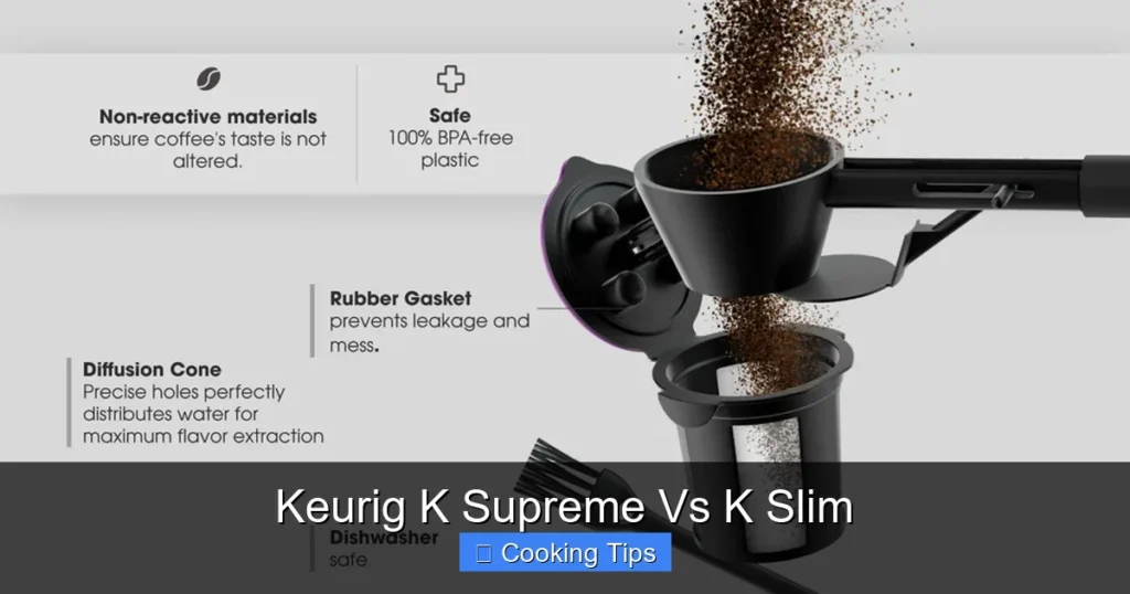 Keurig K Supreme Vs K Slim