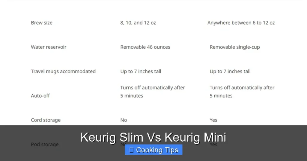Keurig Slim Vs Keurig Mini