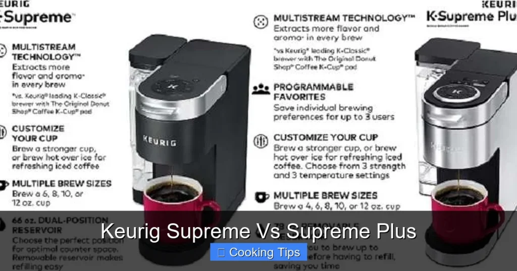 Keurig Supreme Vs Supreme Plus