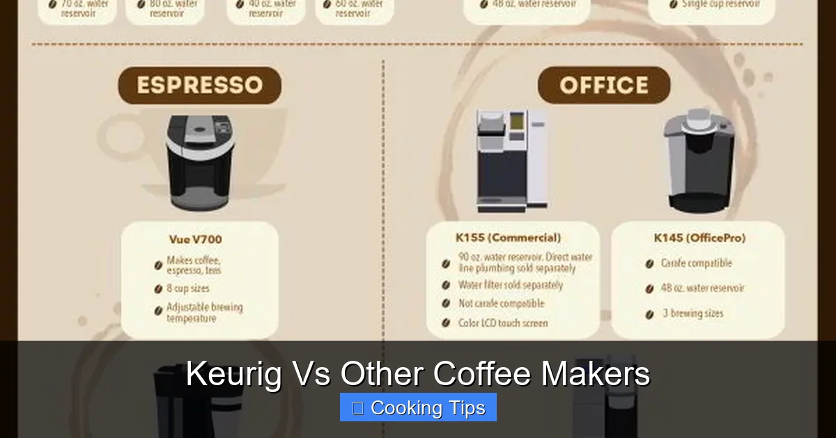 Keurig Vs Other Coffee Makers