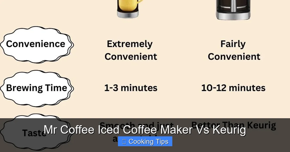 Mr Coffee Iced Coffee Maker Vs Keurig