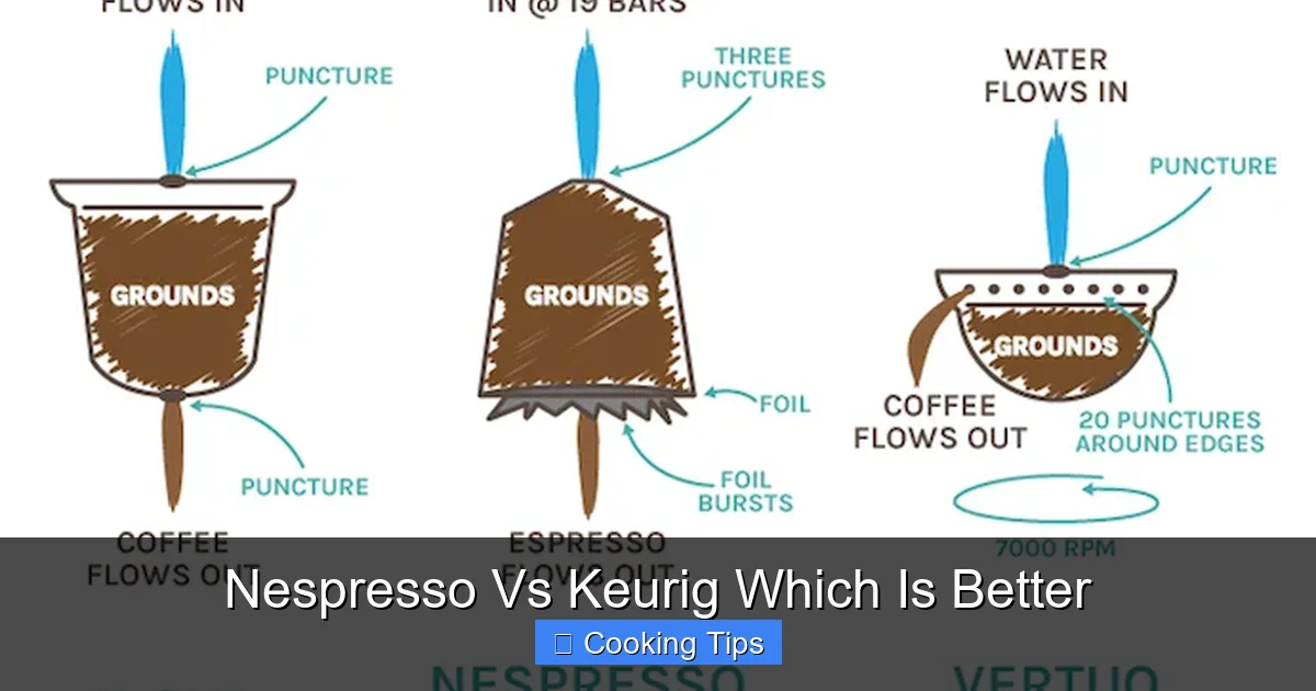 Nespresso Vs Keurig Which Is Better