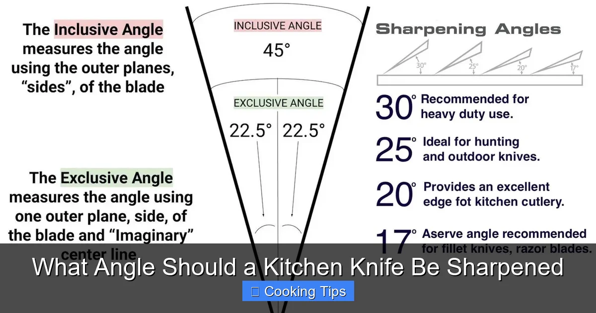 What Angle Should a Kitchen Knife Be Sharpened