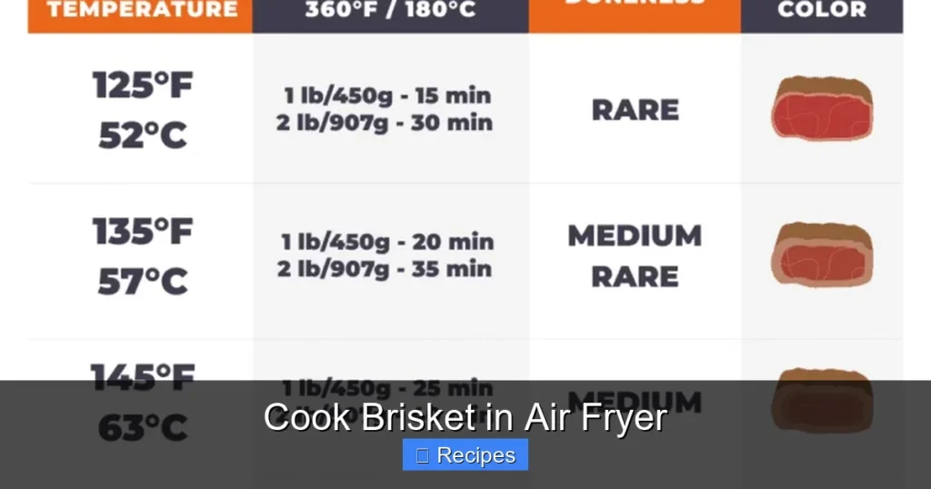 Cook Brisket in Air Fryer Cook Brisket in Air Fryer