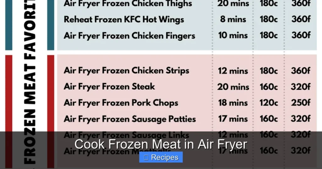 Cook Frozen Meat in Air Fryer