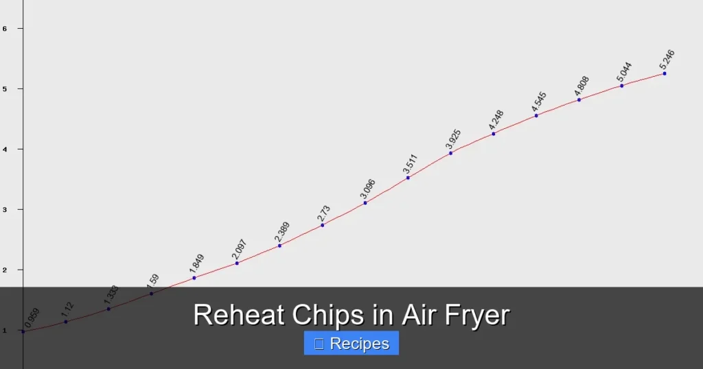 Reheat Chips in Air Fryer Reheat Chips in Air Fryer