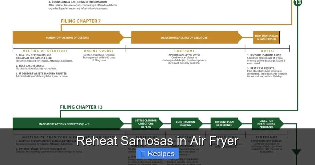 Reheat Samosas in Air Fryer