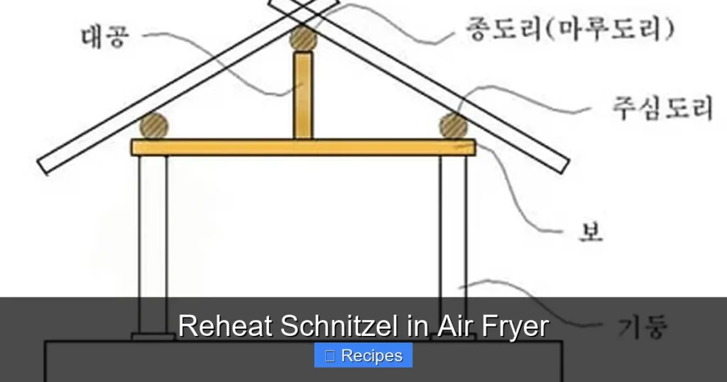 Reheat Schnitzel in Air Fryer