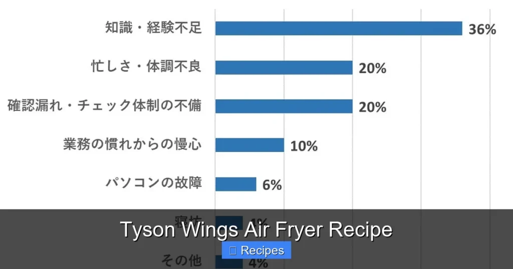 Tyson Wings Air Fryer Recipe