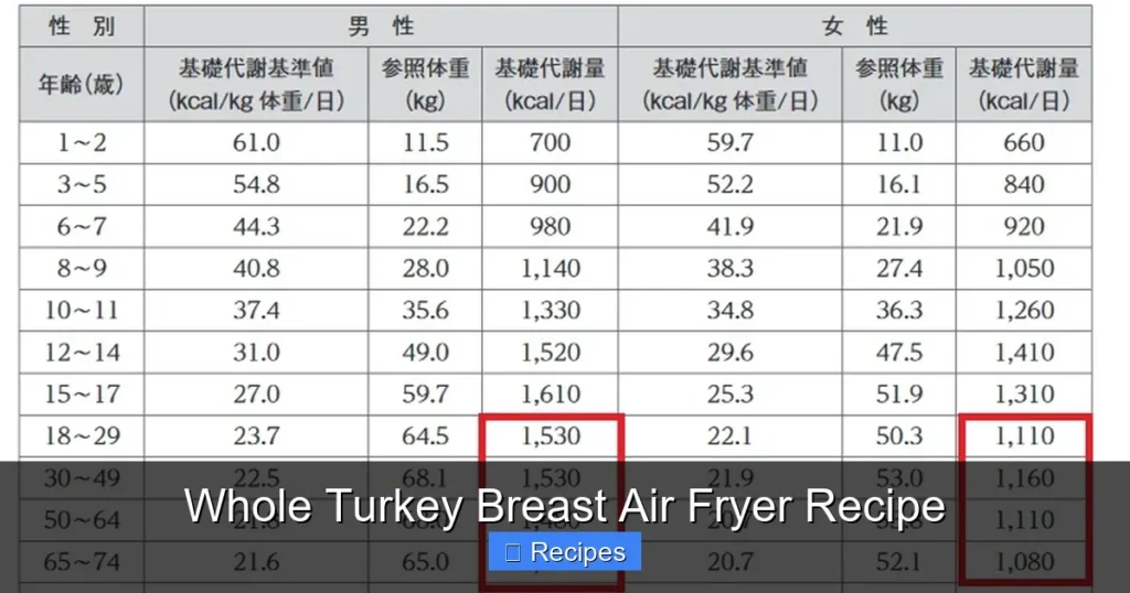 Whole Turkey Breast Air Fryer Recipe