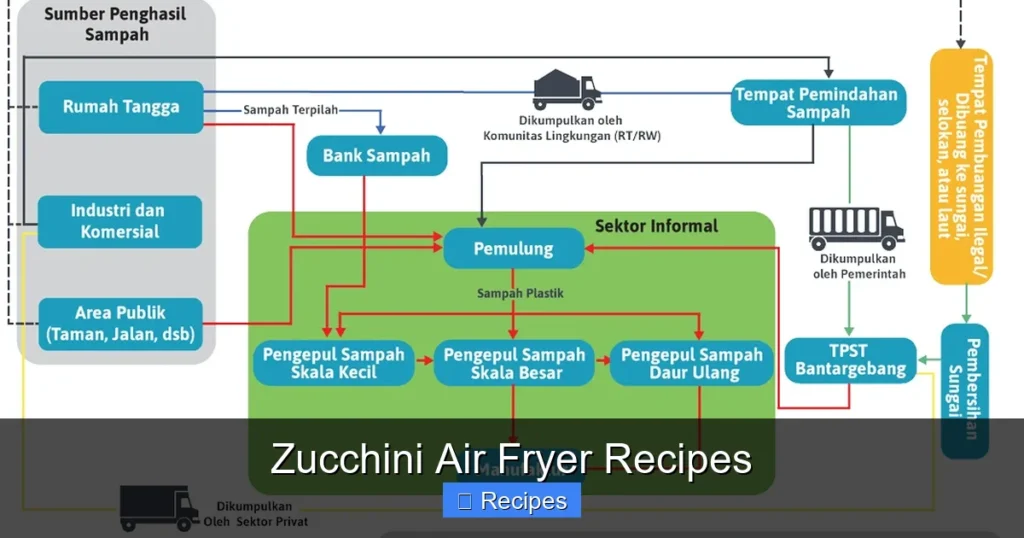 Zucchini Air Fryer Recipes